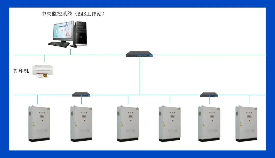 实验室自控系统