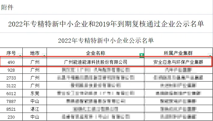 喜讯 | 成熟妇人A片免费看网站荣获省级“专精特新中小企业”称号