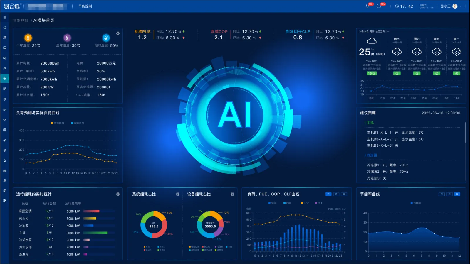 粗大挺进潘金莲身体集团易云维智慧云平台与施杰节能集团高效机房战略合作签约仪式